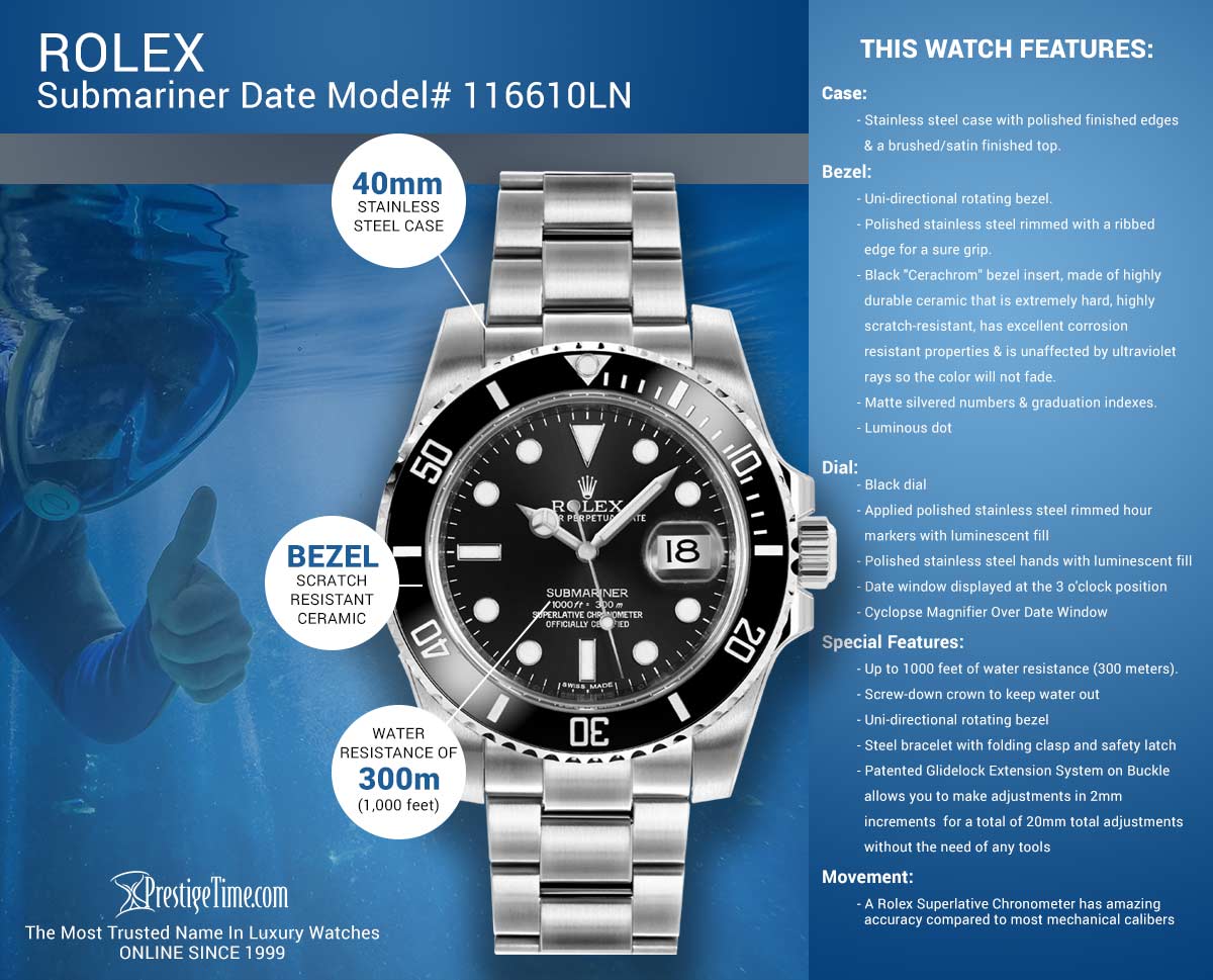 rolex submariner accuracy