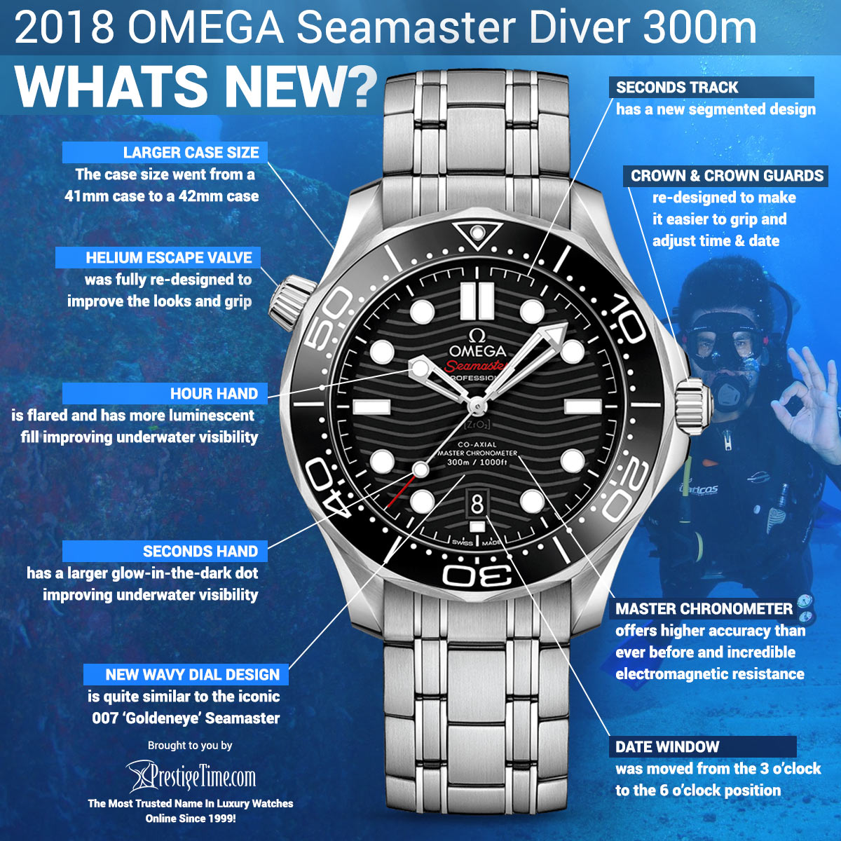 Review of the 2018 Seamaster Diver 300m Master Chronometer 