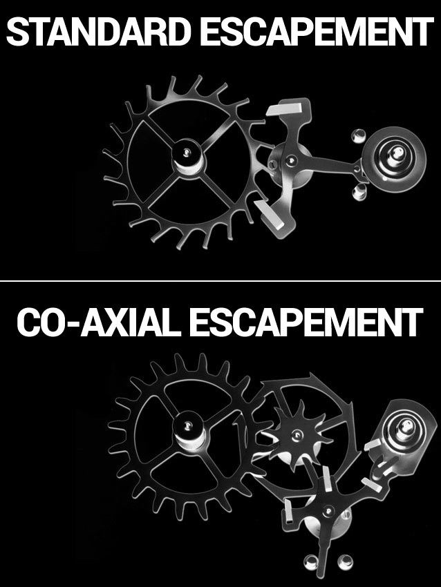 co axial escapement vs standard escapement