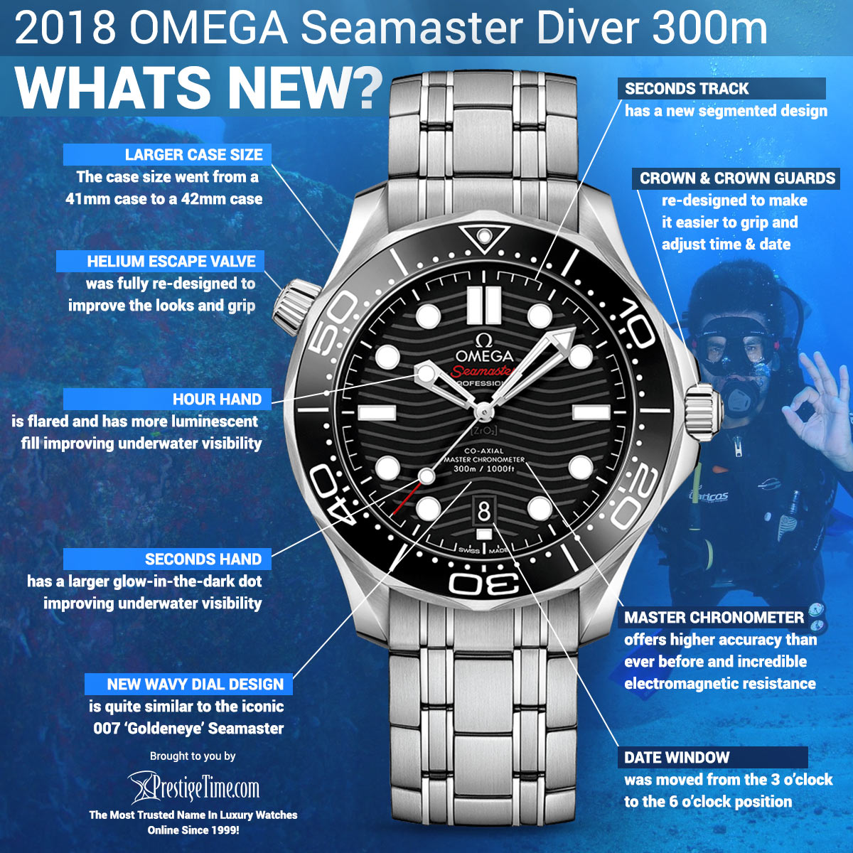 Review of the 2018 Seamaster Diver 300m Master Chronometer